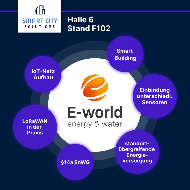 E World Fragen thumbnail