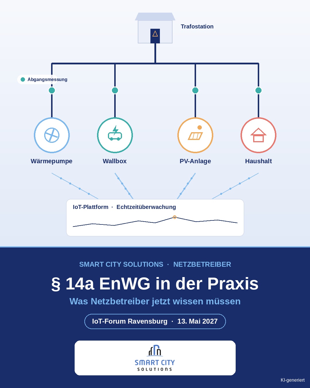 14a EnWG in der Praxis
